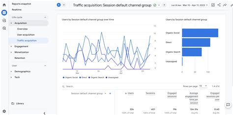 Social Media Analytics The Complete Guide Affiliate Mkt