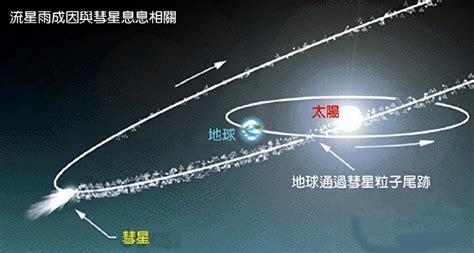 太罕见了！5万年1遇的彗星将造访地球，会出现火流星留下陨石吗？