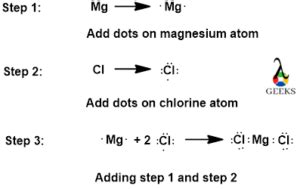 MGCL2 Lewis Structure: Drawings, Hybridization, Shape, Charges, Pairs ...