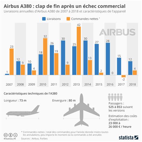 Airbus Industrie A380 800