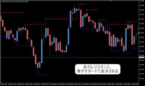 ヤフオク Mt4 サポレジラインを自動描写してくれるインジ 特定業種用ビジネスソフト