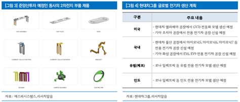 리서치알음 에스피시스템스 현대차그룹 로봇 자동화 시스템 수주 가능성 주목