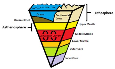 [最新] earth's layers diagram 280229