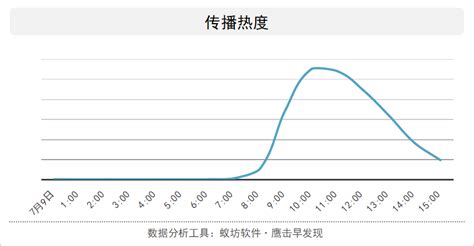 网友骂声一片：孕期被辞退并被索赔13万舆论倾向一边倒舆情报告蚁坊软件