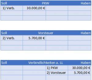 Kauf Von Pkw Buchen Lkw Fuhrpark Auf Ziel Buchungssatz Beispiel