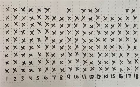 olympics data literacy measures  central tendency