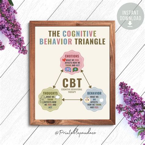 Cognitive Behavioral Therapy Triangle Poster Cbt Triangle Therapy Office Decor Mental Health