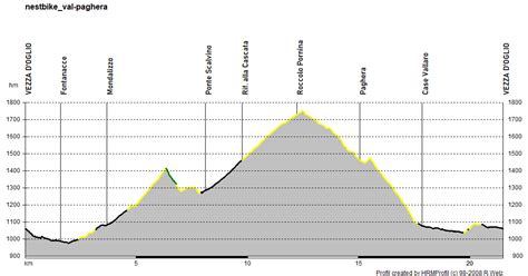 Val Paghera Nest Bike Percorsi E Itinerari In Mtb E Gravel