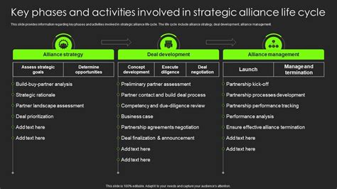 Key Phases And Activities Involved In Strategic Alliance Life Cycle Building Substantial