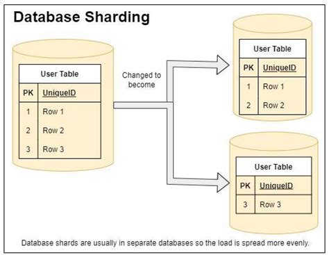 Introduction To Relational Database Scaling Brian Cline