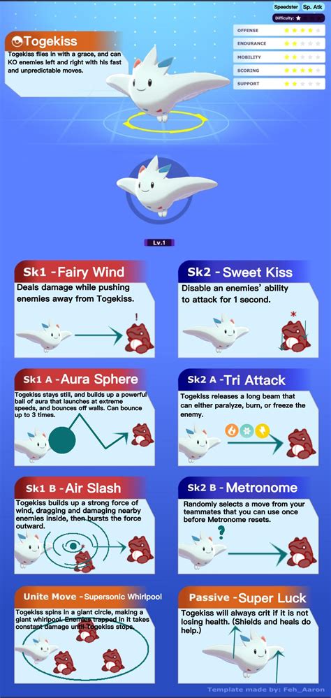 Togekiss Concept Moveset : r/PokemonUnite