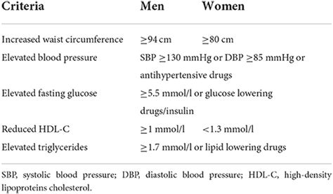 Frontiers Sex Differences In Hypertension Do We Need A Sex Specific