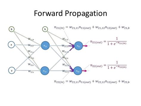 Neural Turing Machine Tutorial