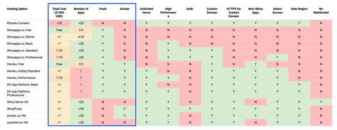 How To Pick The Right Hosting Option For Your Shiny App