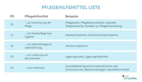 Pflegehilfsmittel Zum Verbrauch Jetzt Beantragen