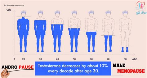 Male Menopause Or Andropause Sukhi Pariwar Clinic