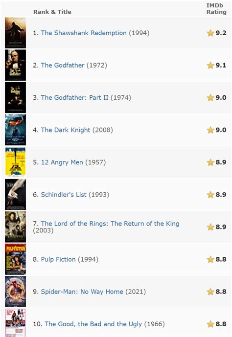 spider man   home    popular film