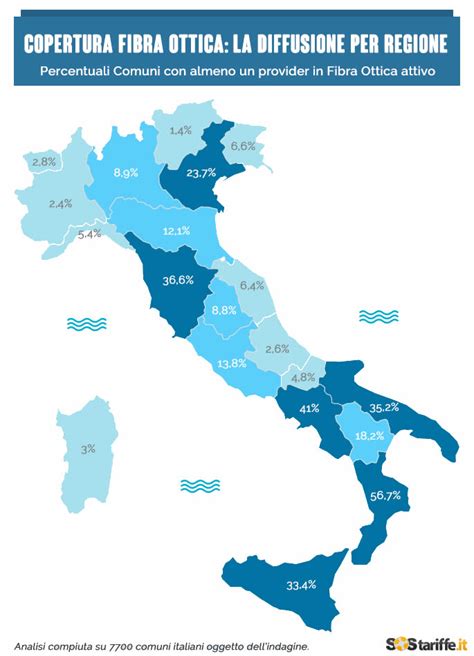 2021 Il Divario Digitale In Italia Civitas