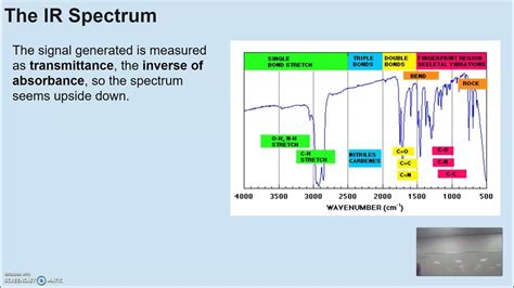 1211 Introduction To Ir Infrared Spectroscopy Youtube