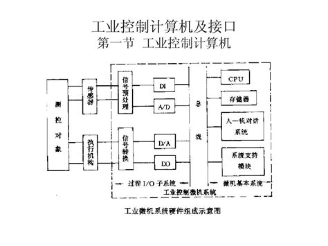 机电一体化系统设计现代控制技术word文档在线阅读与下载无忧文档