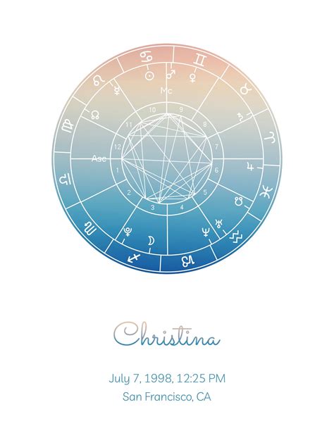 Custom Astrology Birth Chart Print Astrology Birth Chart Art Etsy