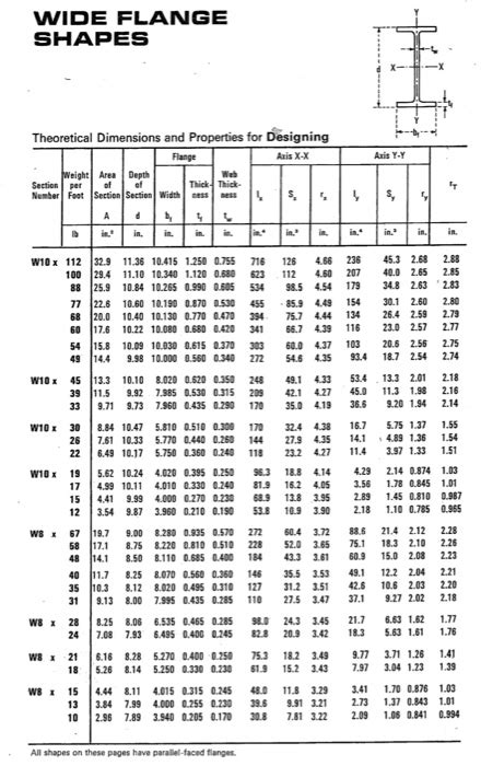 Steel I Beam Sizes Steel I Beam Steel Beam Dimensions 49 Off