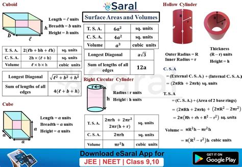 Surface Areas Volumes Class Chapter Short Notes Mind Maps