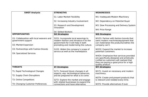 SWOT Matrix SWOT Matrix Sample SWOT Analysis STRENGTHS S1 Labor