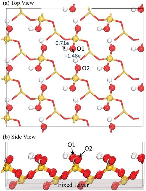 Optimized Structure Of The Hydroxylated SiO 2 001 Surface A Top