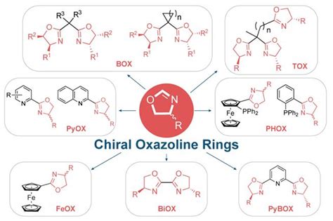 Chiral Oxazoline Containing Ligands