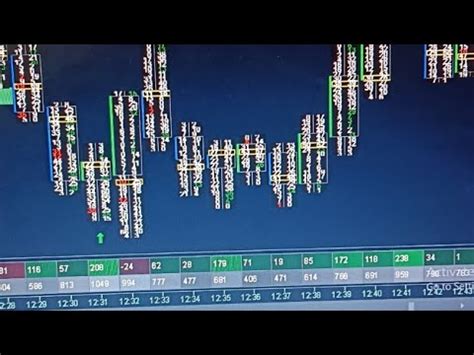 XAU USD Live Trading Today XAUUSD TIME FRAME 15 Minute M15 M30