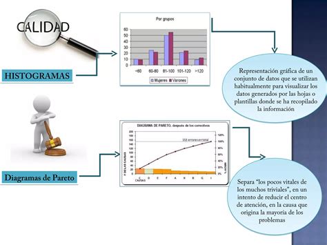 Mapa Mental Herramientas Estadisticas Para El Control De Calidad Ppt