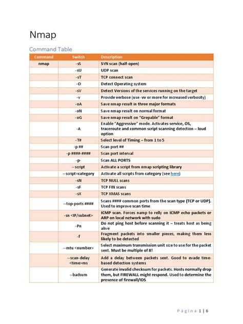 Command Sheet Cheat Nmap Download Free Pdf Transmission Control