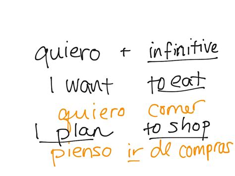 Pensar Conjugation Chart