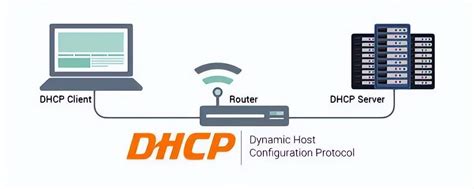 什么是dhcp？dhcp有哪些作用？（国科云） 知乎