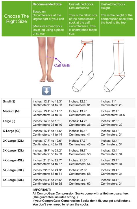 Sizing