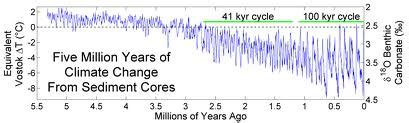 Cenozoic Era - Museum of Geologic Time