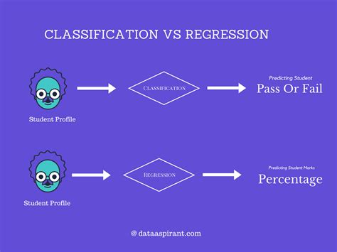 How The Cart Algorithm Classification And Regression Trees Works