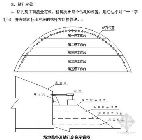 杭长高速公路隧道管棚施工方案（2m套拱 2011年） 路桥施工方案 筑龙路桥市政论坛