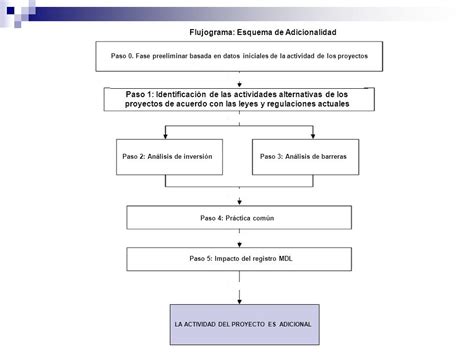 Proyectos Del Mdl Ing Miguel Ángel Cervantes Sánchez Ppt Descargar