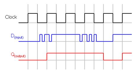 Flip-Flops and Latches - Northwestern Mechatronics Wiki