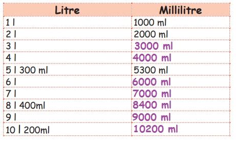 200 Miligramas Em Ml - 200 Ml Converted To Mg