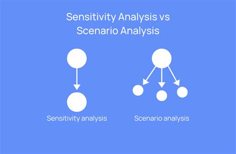 Scenario Analysis Building Scenarios In Financial Models Example