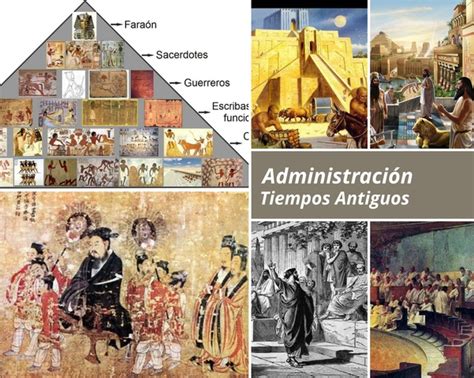 Historia De La Administracion Timetoast Timelines