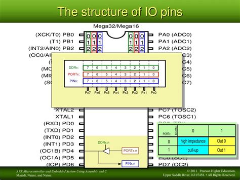 Ppt Io Ports In Avr Chapter 4 Powerpoint Presentation Free Download