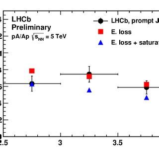 Differential cross sections for prompt J ψ mesons and J ψ from