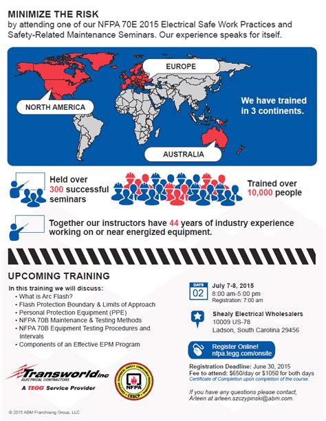 Nfpa 70e 2015 Electrical Safe Work Practices And Safety Related