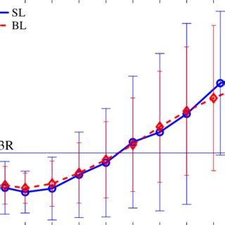 Color Online Temperature Dependence Of The Molar Heat Capacity At