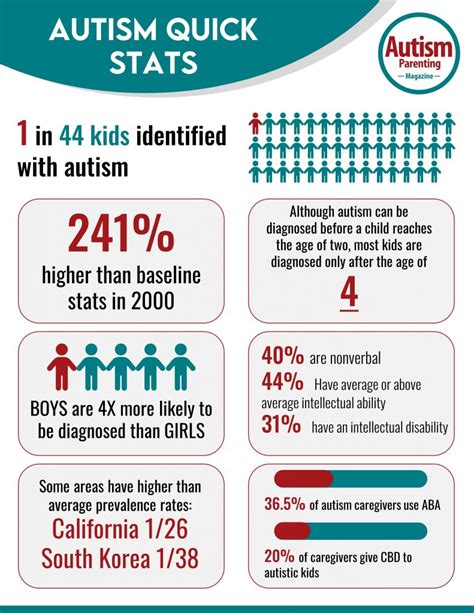 Autism Life Expectancy Babara Kordula