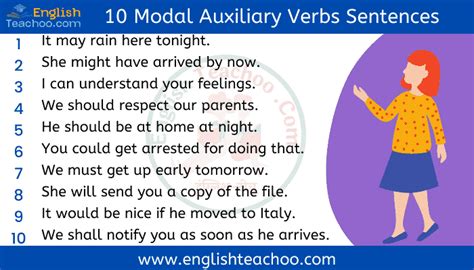 10 Modal Auxiliary Verbs Sentences Englishteachoo